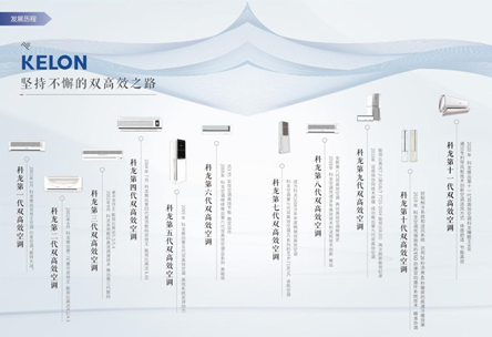 双高效践行者科龙空调,以专业守护家的温度
